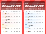 西方战队全面发挥，领先积分榜的简单介绍
